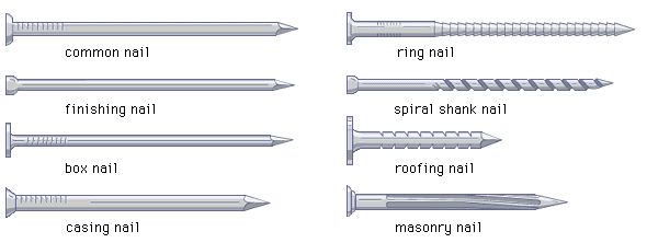 Common Nail